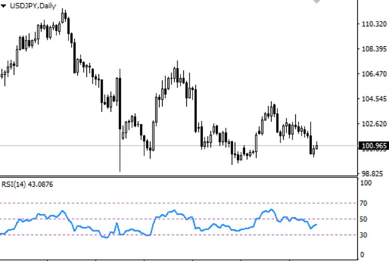 rsi1