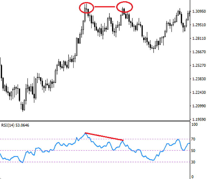 rsi3